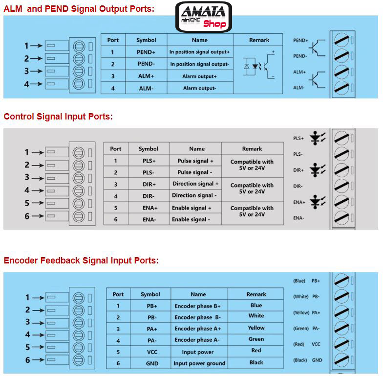 NEMA 34 Closed Loop motor 12NM 6A 2-phase Hybrid + 2HSS86H Driver DC(40-110V) / AC(60-80V)