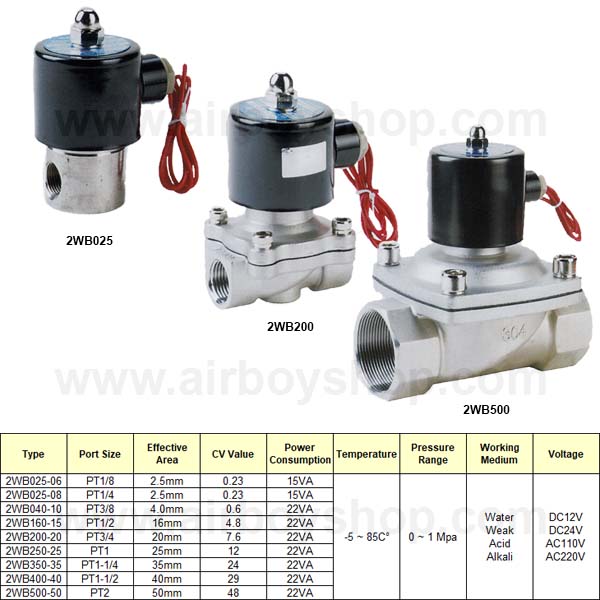 โซลินอยด์วาล์ว 2WB DC12V แสตนเลส (NC)