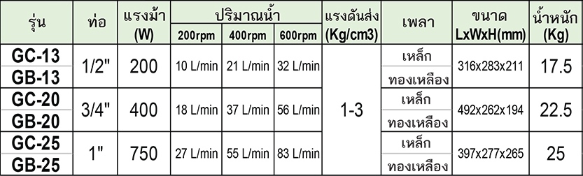 ORIENTAL KOSHIN Suibable for Water, Oil&Various Liquids Applications รุ่น GB-13