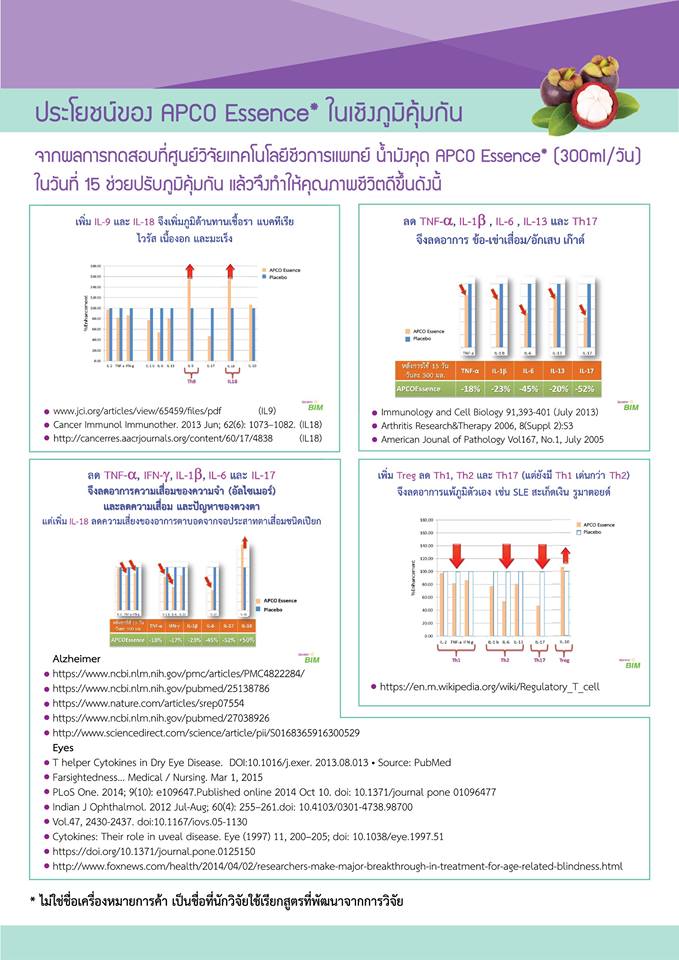 BIM100 น้ำมังคุด