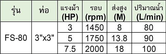 TAKI PUMPS ปั๊มเพลาลอยแบบ Self-Priming สำหรับงานอุตสาหกรรม รุ่น FS-80