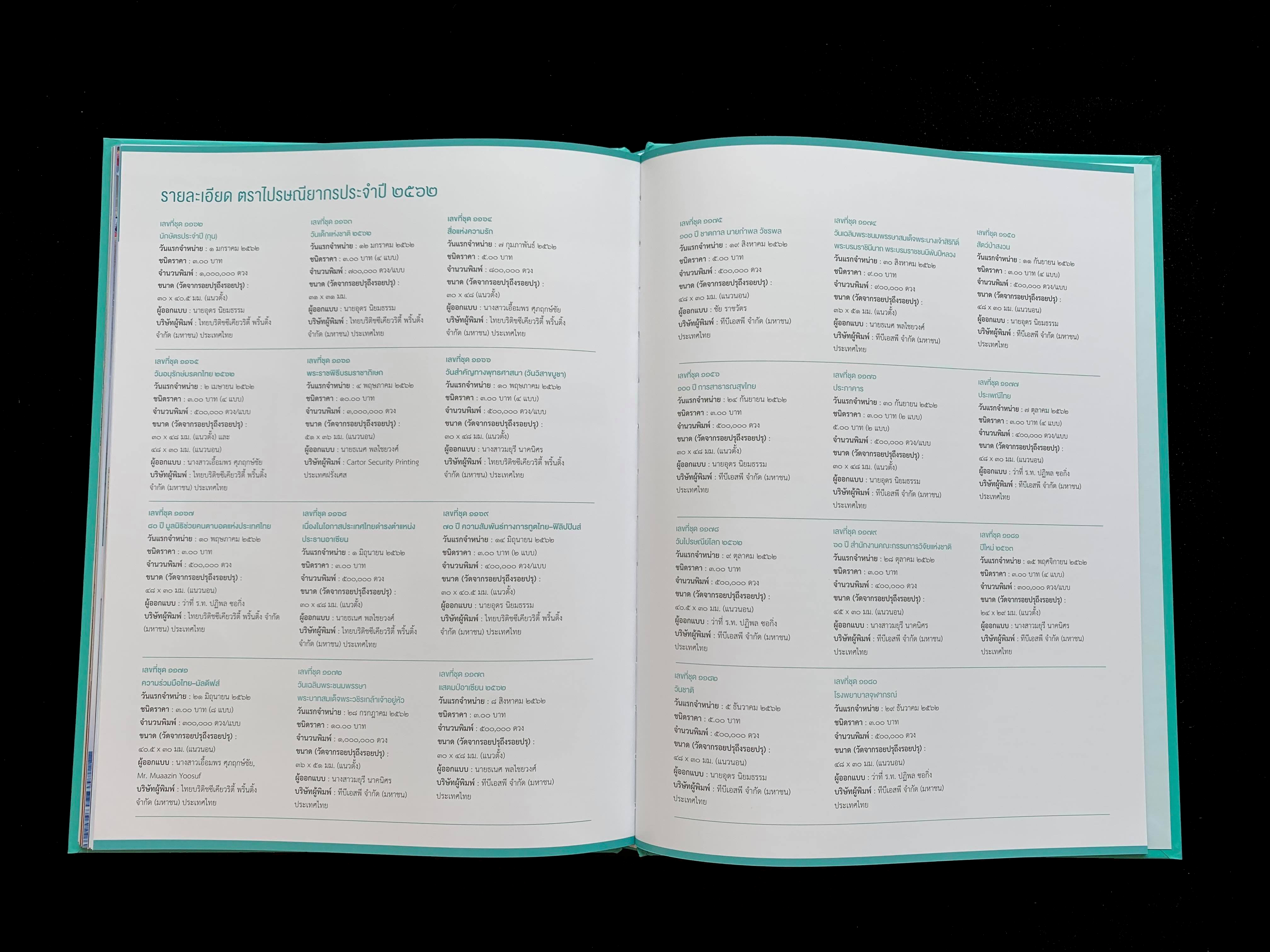 สมุดตราไปรษณียากรไทยประจำปี 2562