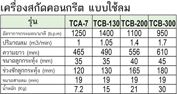 TOKU เครื่องสกัดคอนกรีต แบบใช้ลม รุ่น TCB-300