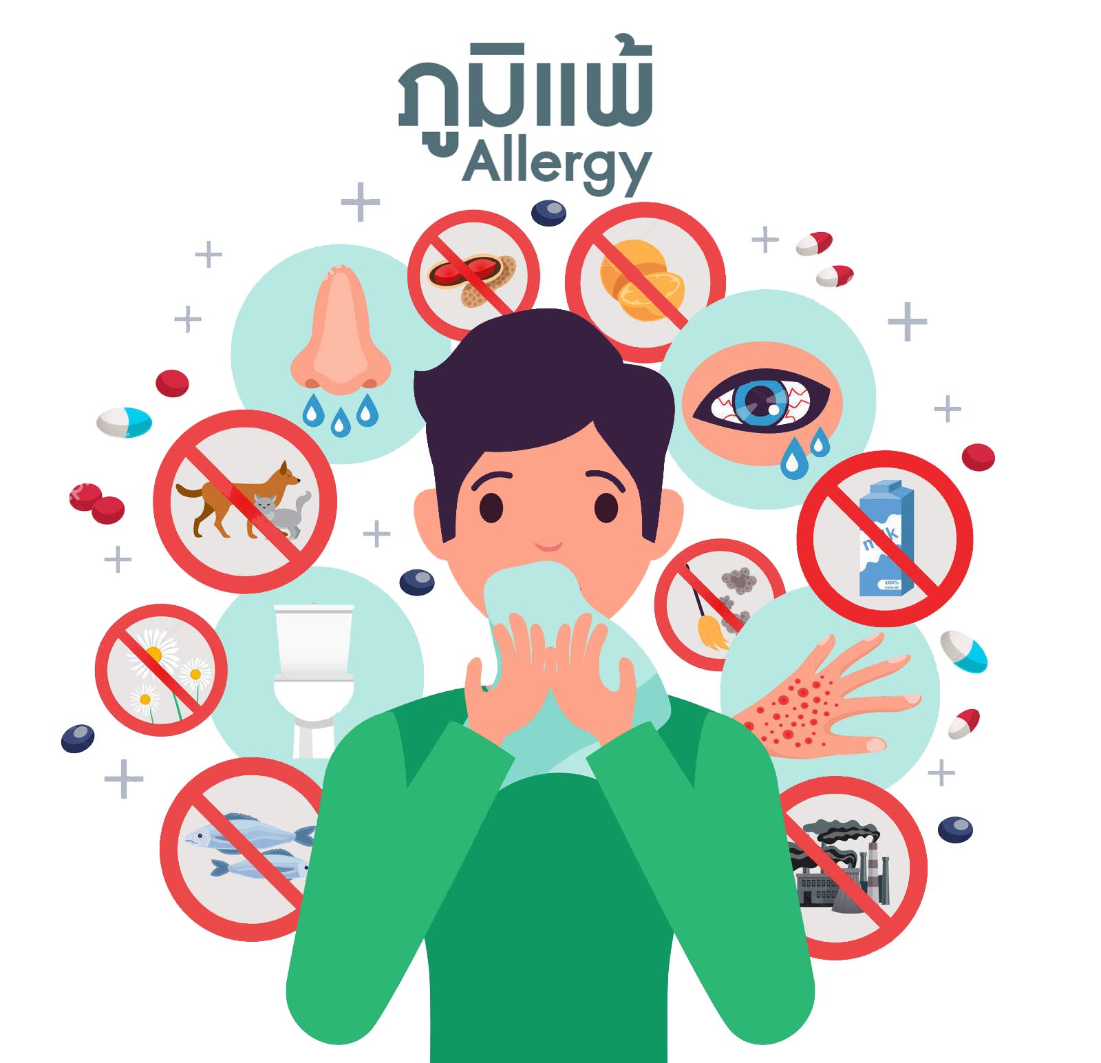 Allergy
