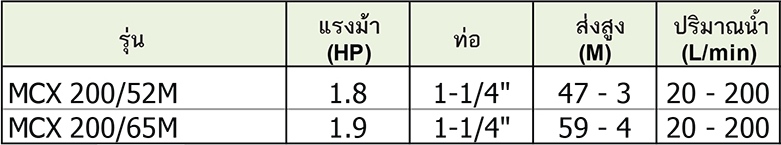 PENTAIR ปั๊มสูบน้ำหน้าแสตนเลสหลายใบพัด รุ่น MCX 200/65M