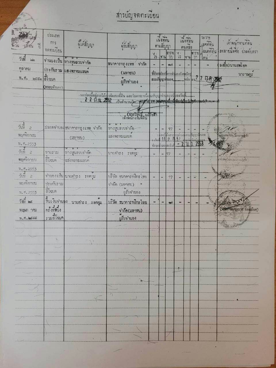 ขายหอพักใกล้มหาวิทยาลัยนเรศวร 300 เมตร อำเภอเมืองพิษณุโลก 4 คูหา 4 ชั้น 28 ห้อง บริการห้องพักรายเดือนเหมาะสำหรับผู้กำลังมองหาธุรกิจด้านอสังหาริมทรัพย์