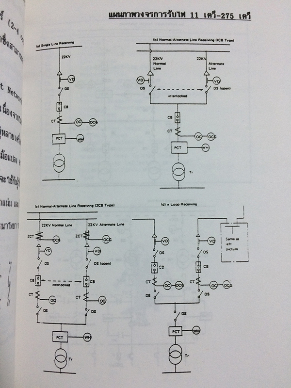 ซามูไรไฮเทค