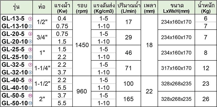 ORIENTAL KOSHIN Safety by-pass function protects pump รุ่น GL-40-10