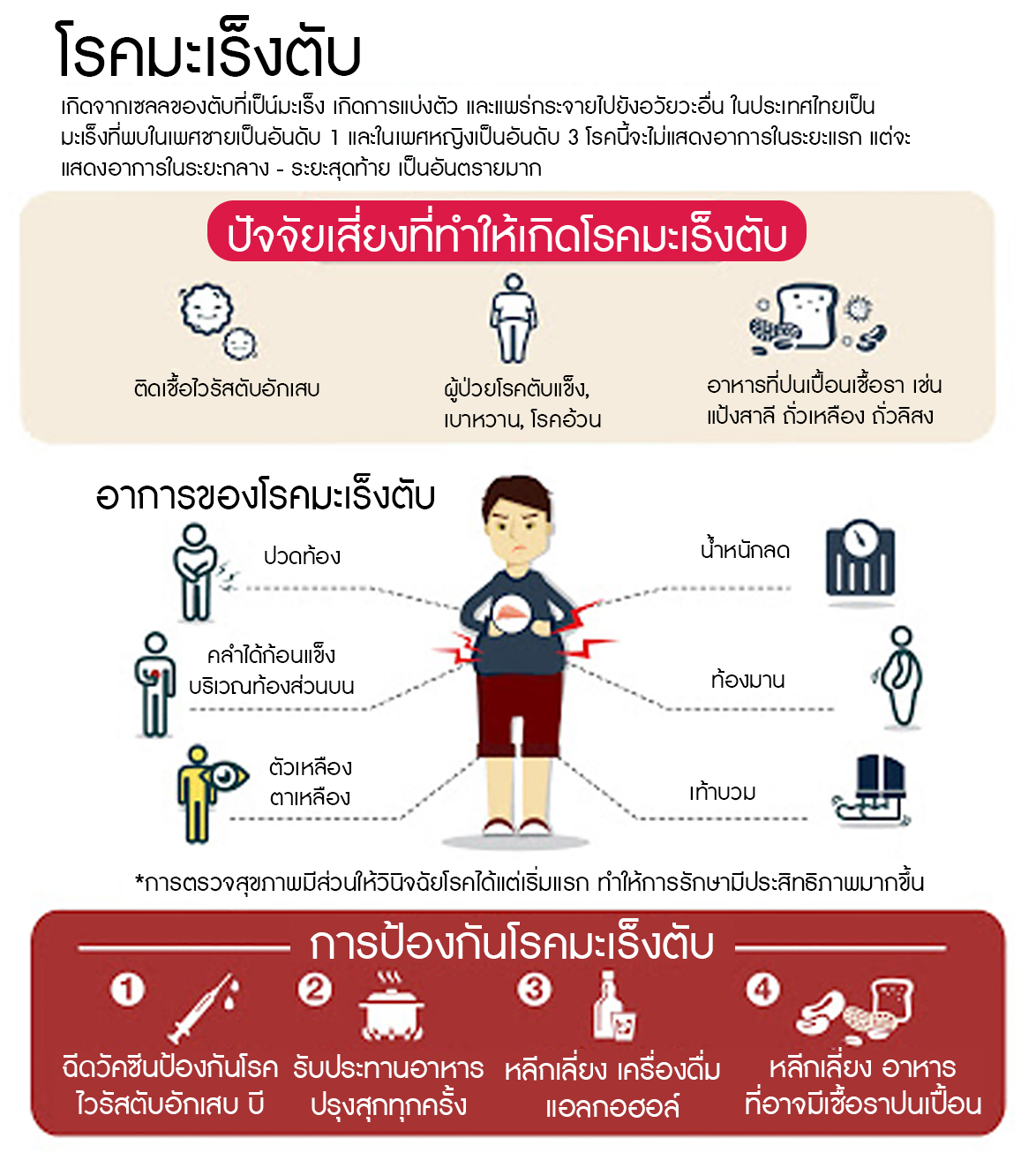 ปัจจัยเสี่ยงของโรคมะเร็งตับ