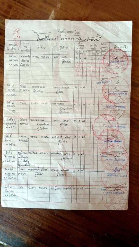 ขายที่อำเภอรัตนวาปี (เจ้าของขายเอง) ไม่มีนายหน้า !!!