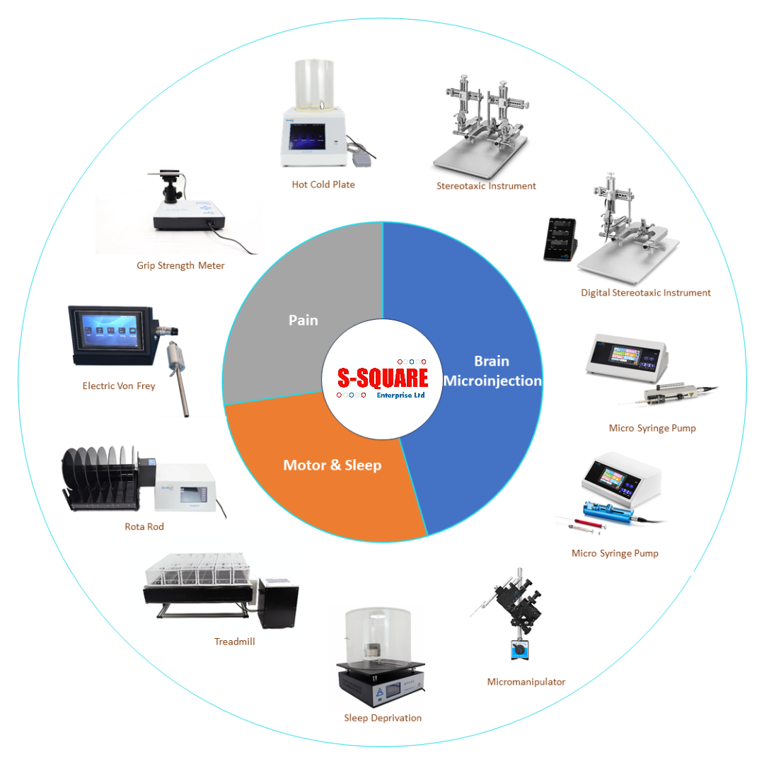 Behavior & Brain Microinjection research instruments