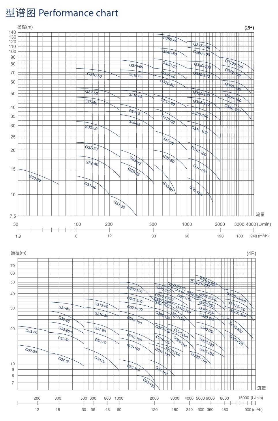 GSD GPS Performance Curve 