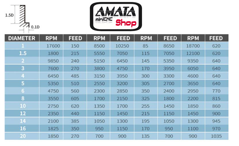 Endmill 6.0 mm. 4 ฟัน สำหรับเหล็กเหนียว HRC50 (6x6Dx22Cx75L)