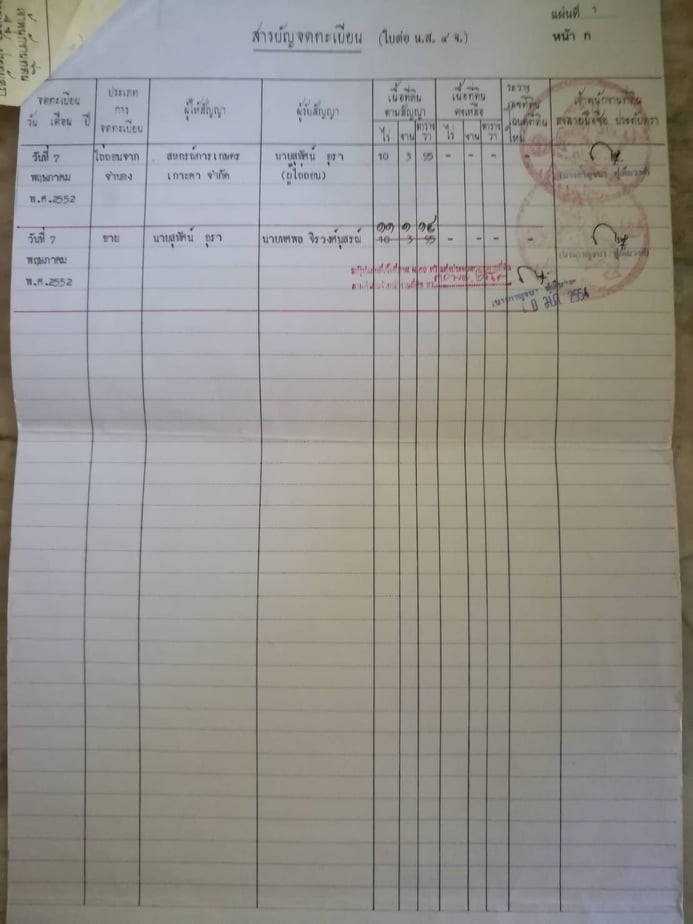 ขายที่ดินสวยราคาถูกที่สุดอ.เกาะคา จ.ลำปางห่างจากปั้มพีทีสาขาเกาะคา 2.94 กม.11 ไร่ 1งาน14ตรว.
