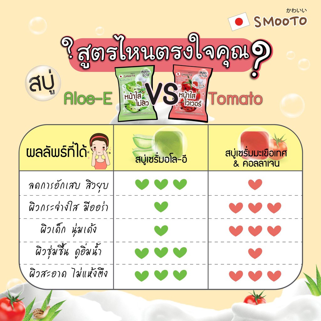 (ยกกล่อง 4ก้อน) Smooto Serum Soap 60 กรัม Aloe - E Acne White Serum Soap / Collagen Whitening Serum Soap 60 กรัม