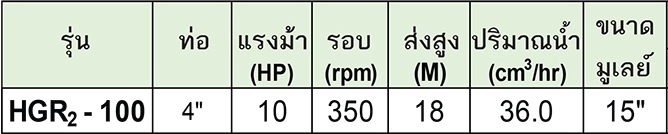 HUZIE ปั๊มเฟือง สำหรับสูบของเหลวข้นความหนืดสูง รุ่น HGR2-100 (เหล็ก)
