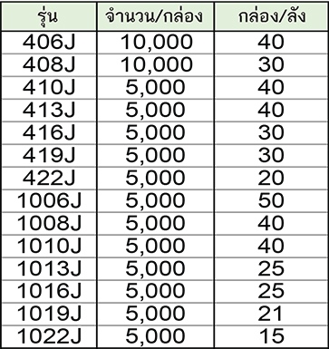 SUNTEC แม็คลมและยิงตะปูลม รุ่น 1006J (ราคา/กล่อง)