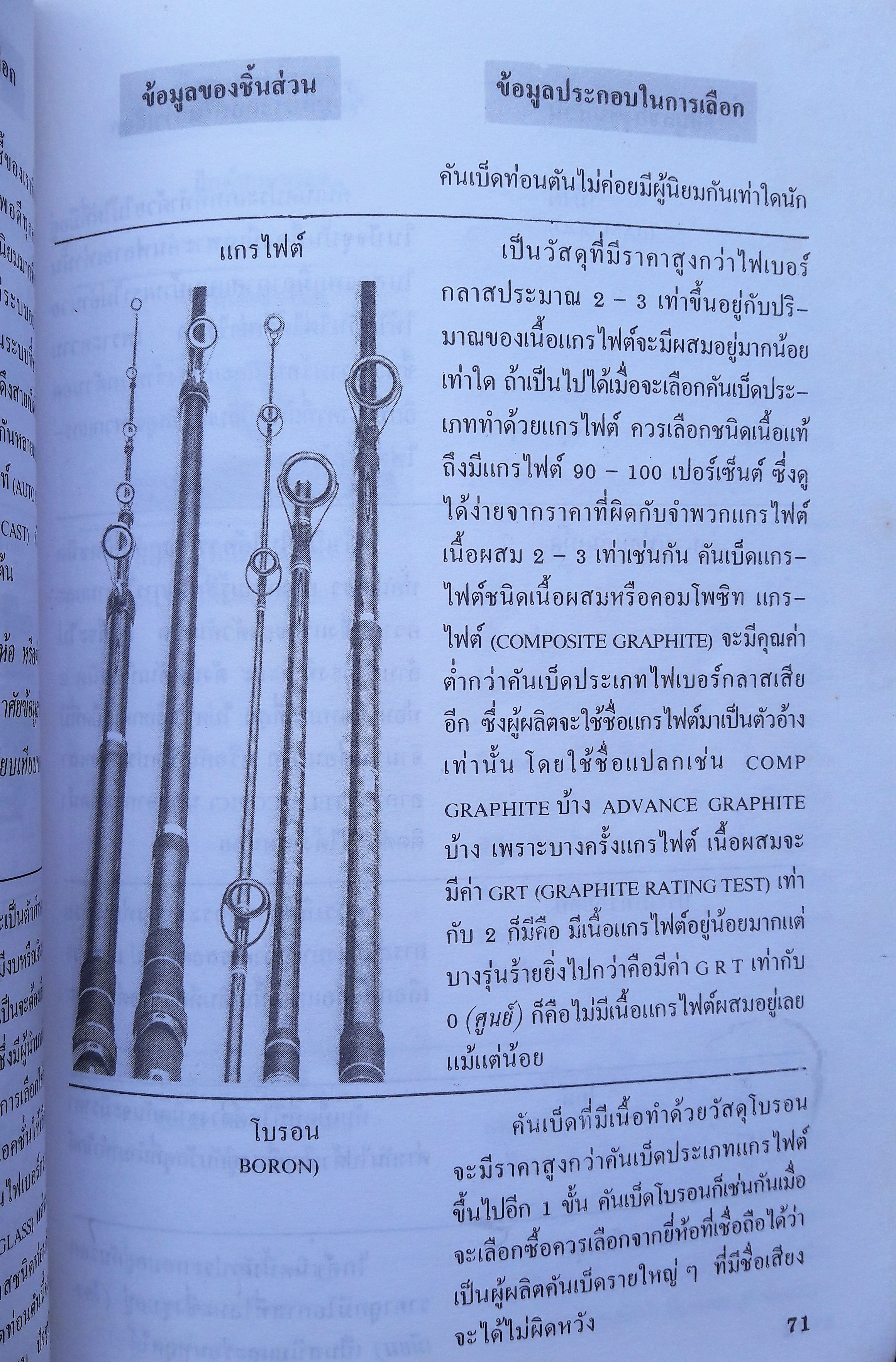 เทคนิคตกปลาน้ำจืด