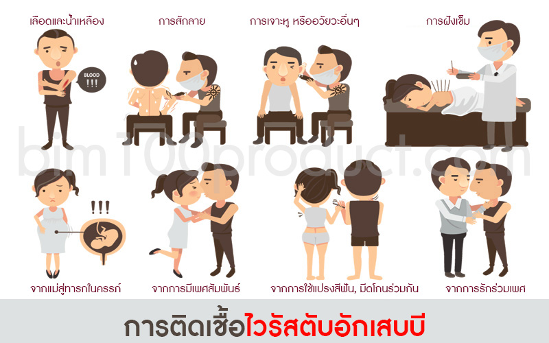 การติดเชื้อของไวรัสตับอักเสบบี