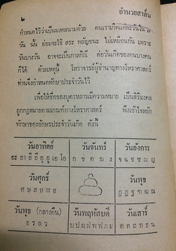 ตั้งชื่อเป็นศิริมงคล