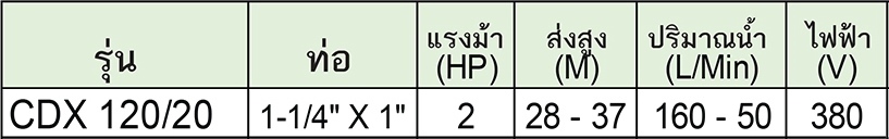 EBARA ปั๊มหอยโข่งสเตนเลส รุ่น CDX 120/20