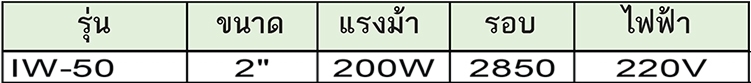 VENZ เครื่องเป่าลม สำหรับเป่าเตา ควัน หรือไล่อากาศ รุ่น IW-50