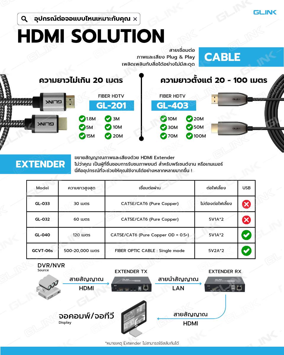 GL032 GLINK HDMI EXTENDER ETHERNET RJ45 UP TO60M. DA-GO-HM-GL032