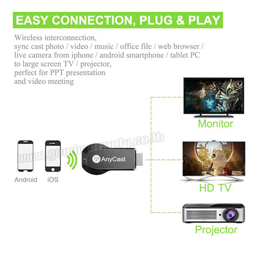 ANYAST ANYCAST-1080P 1080P MB-WD-EZ-XXXXX