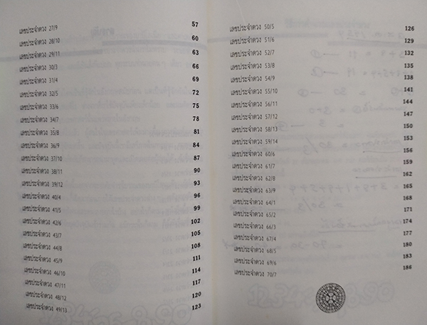 เลขประจำดวง