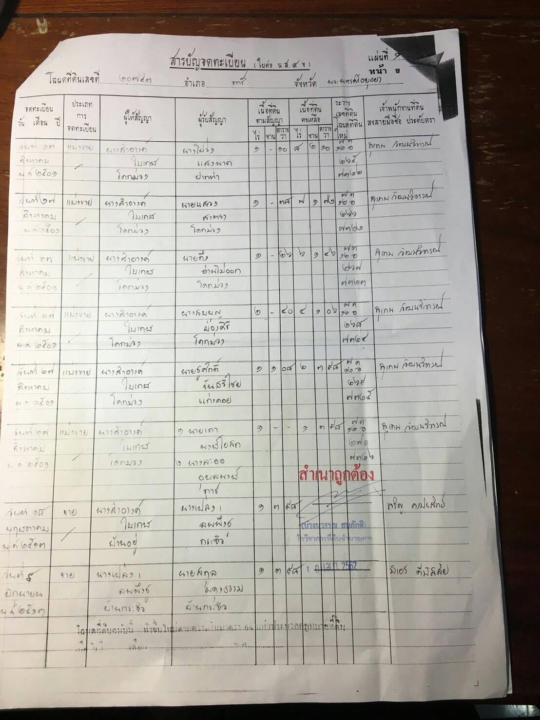 ขายที่ดินสวยภาชี ราคาถูกใกล้สถานีตำรวจภูธรภาชี 1.58 กม. จ.พระนครศรีอยุธยาการเดินทางสะดวกสบายเหมาะแก่การพักอาศัยหรือทำธุรกิจ