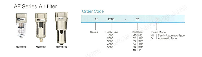 AF2000-02, AF3000-02, AF3000-03, AF4000-04, AF4000-06, AF5000-06, AF5000-10