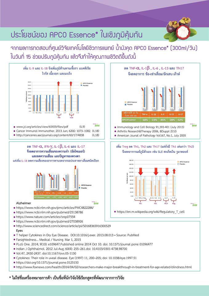 ประโยชน์ของน้ำมังคุดสูตรAPCO Essence ในเชิงภูมิคุ้ม