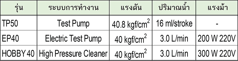 Asada ปั๊มแรงบิดและแรงดันสูง รุ่น HOBBY 40