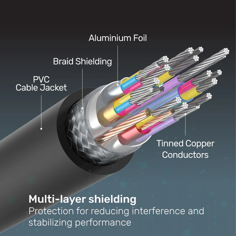 C11045BK UNITEK สาย HDMI V2 ยาว15 เมตร SKU-02640