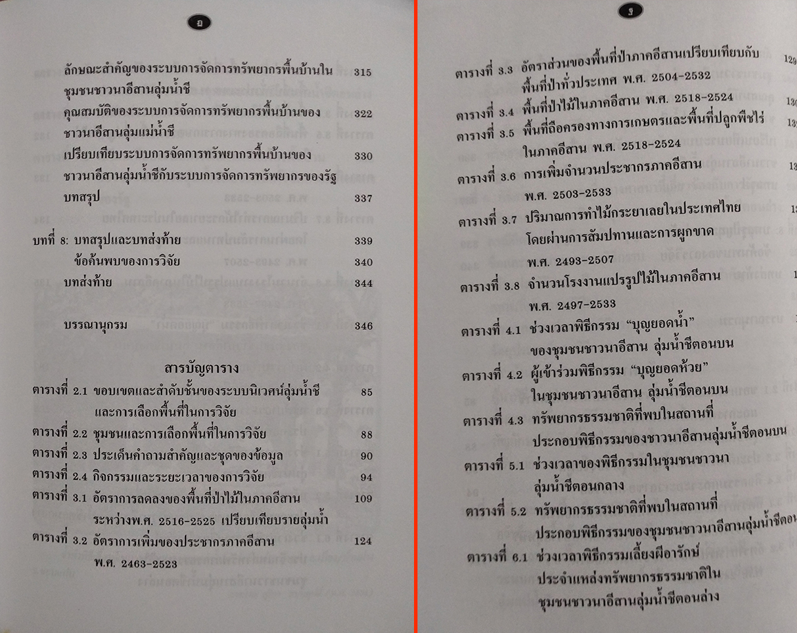 จากยอดห้วยถึงบุญบึง : สิทธิอำนาจและระบบการจัดการทรัพยากรพื้นบ้านของชุมชนชาวนาลุ่มน้ำชี