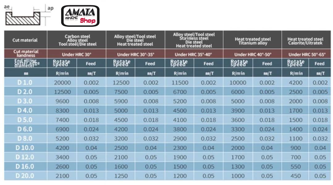 Endmill 6.0 mm. 4 ฟัน Carbide Coating Tungsten HRC70 (6x6x15Cx50L)