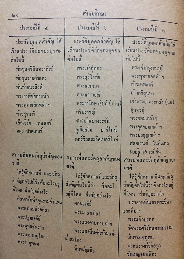 หลักสูตรประโยคประถมศึกษาตอนปลาย พุทธศักราช 2503