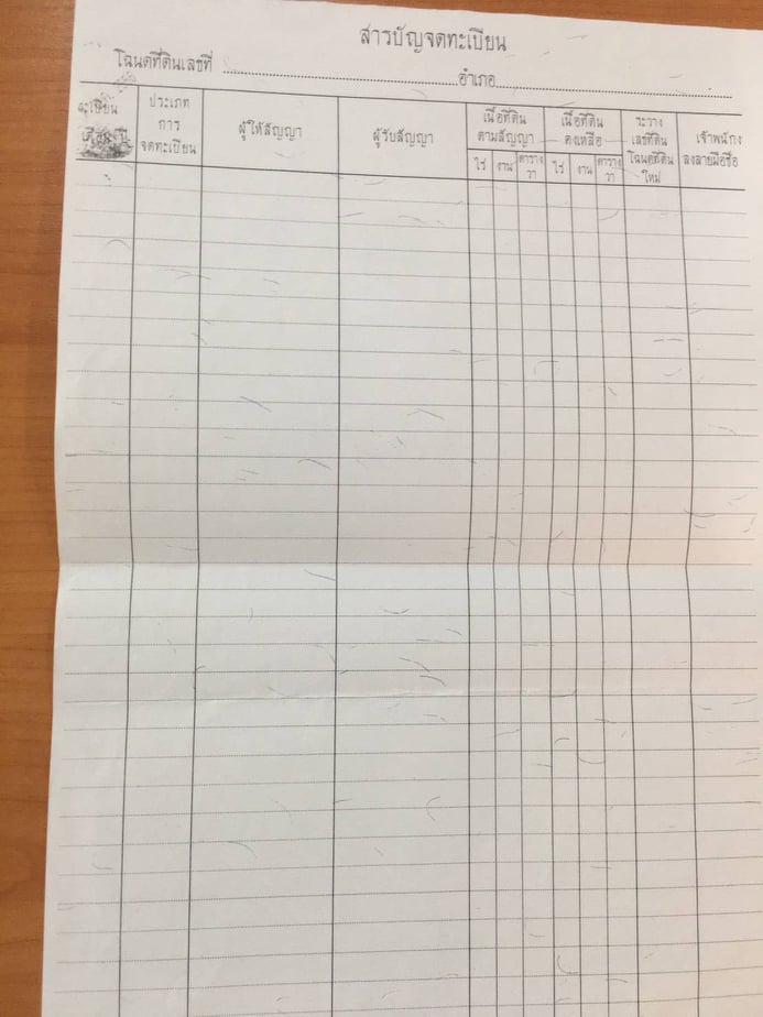 ด่วนขายที่ดินสวยราคาถูกที่สุดห่างจากเซเว่นราชภัฏลำปางจุด 2 490 เมตร