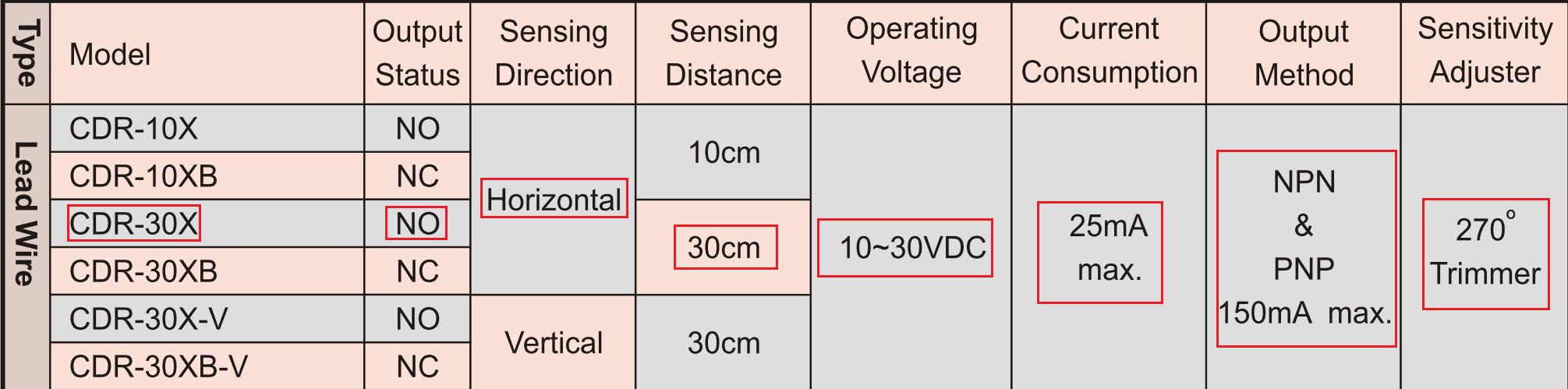 FOTEK: M18 Power Photo Sensor CAR-30X