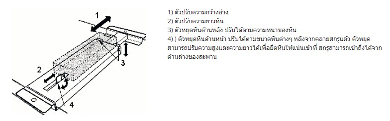 Naniwa Sink Bridge (ฐานรองหินลับมีดแบบวางเหนืออ่างล้างจาน)