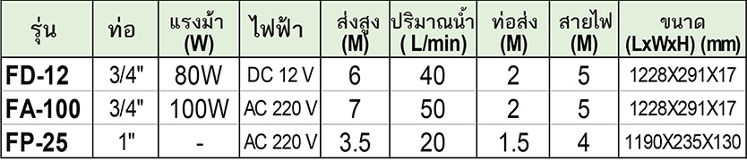ORIENTAL KOSHIN ปั๊มสูบน้ำมัน รุ่น FA-100