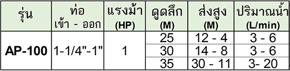 MATRA ปั๊มสำหรับสูบน้ำลึก พร้อมหัวเจ็ทขนาด1" รุ่น AP-100