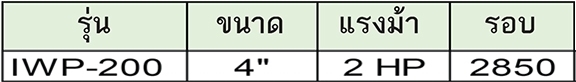 HERO มอเตอร์เพลาแหลม สำหรับใส่ในงานขัดเงา รุ่น IWP-200 (220V)
