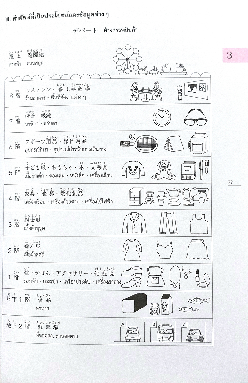 มินนะ โนะ นิฮงโกะ (2nd Edition) เล่ม 1
