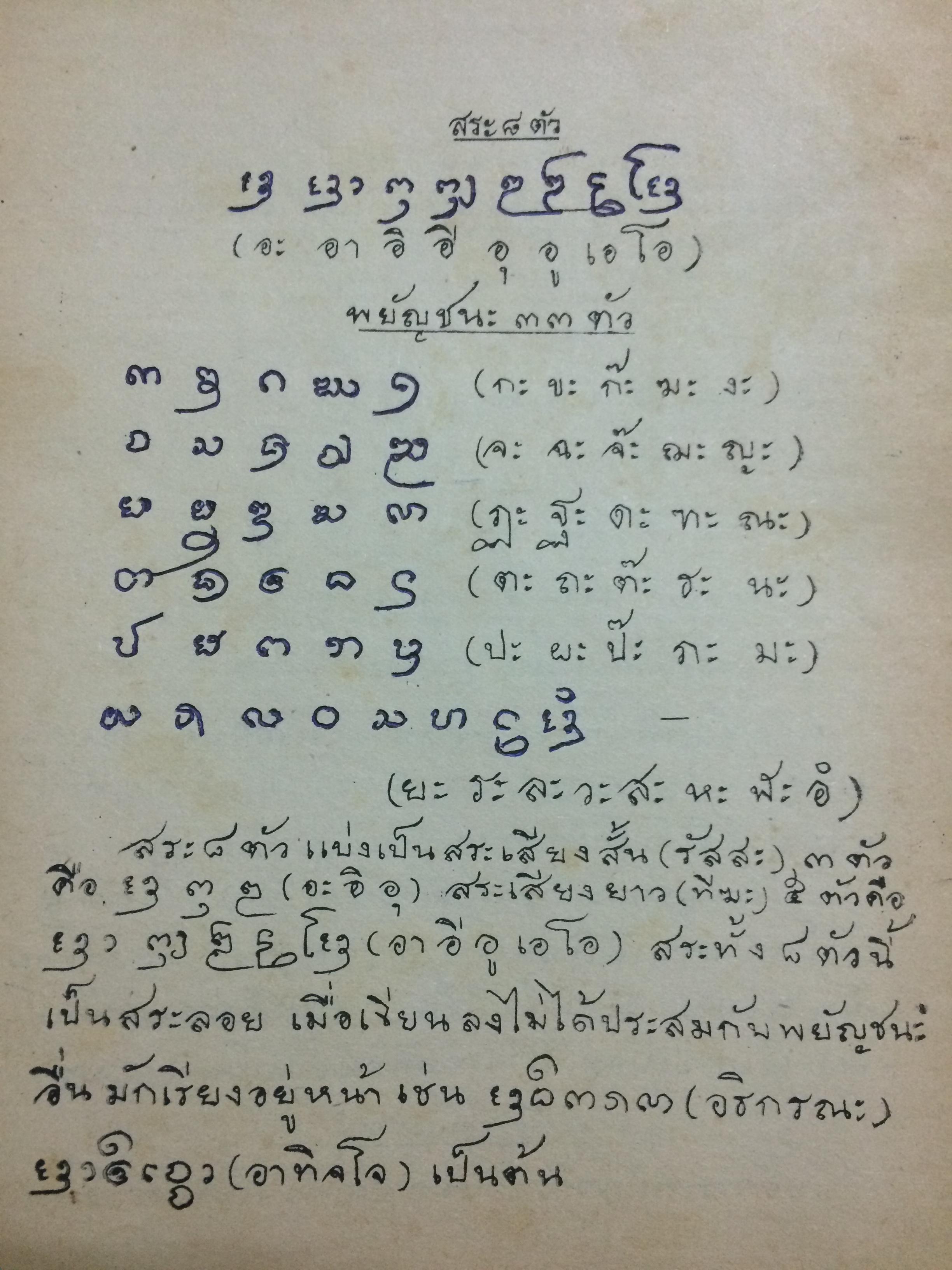 แบบเรียนอักขระลานนาไทย