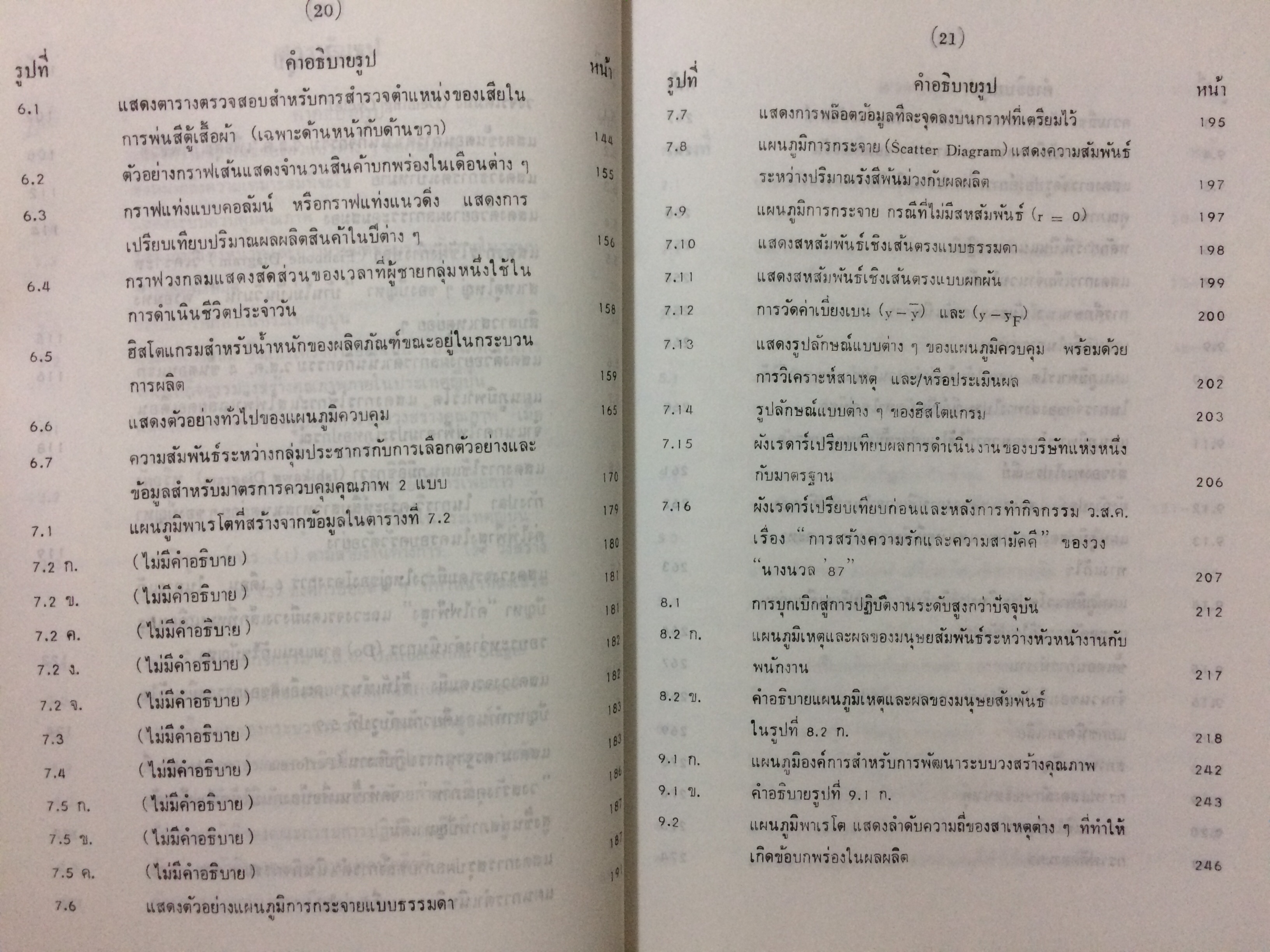 การบริหารคุณภาพแบบญี่ปุ่น (Japanese Quality Management QC Circle)