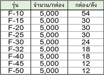 SUNTEC แม็คลมและยิงตะปูลม รุ่น F-20 (ราคา/กล่อง)