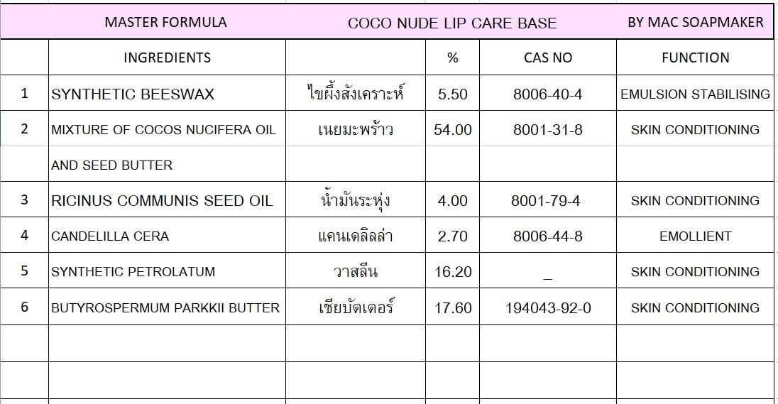 COCO NUDE LIP CARE BASE ชุดทำโคโค่นู้ดลิปแคร์ไม่มีสีและน้ำหอม
