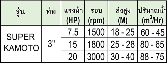 KAMOTO ปั๊มเพลาลอย สำหรับระบบน้ำเกษตรกรรมและอุตสาหกรรม รุ่น SUPER KAMOTO