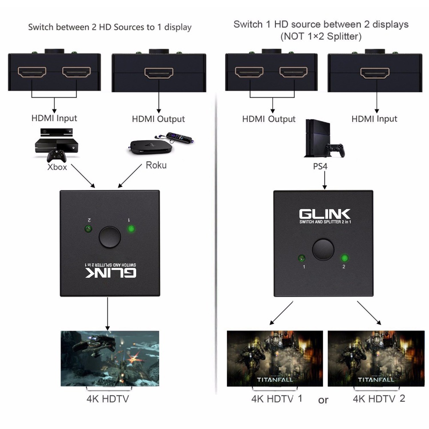 GL-400 GLINK HDMI 2.0 BI-DIRECTION SWITCH AND SLITTER 2 IN1 DA-GO-HM-GL400